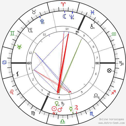 Xavier Privas birth chart, Xavier Privas astro natal horoscope, astrology