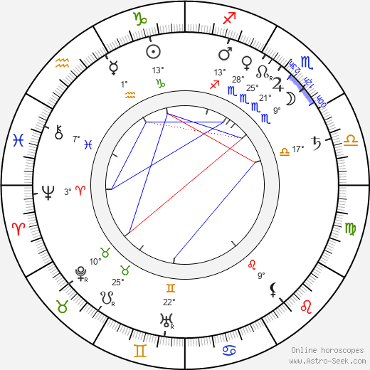 George Albert Smith birth chart, biography, wikipedia 2024, 2025