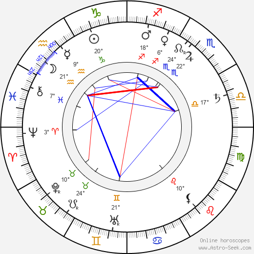 Thomas F. Dixon Jr. birth chart, biography, wikipedia 2024, 2025