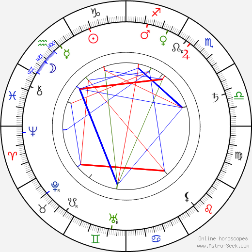 Thomas F. Dixon Jr. birth chart, Thomas F. Dixon Jr. astro natal horoscope, astrology