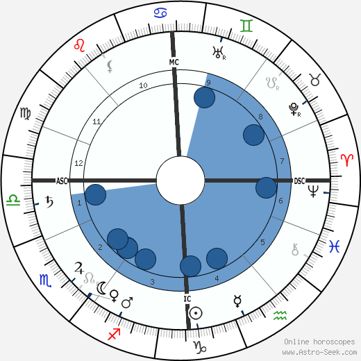 Thomas R. Dewar wikipedia, horoscope, astrology, instagram