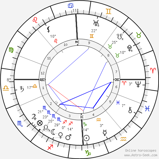 Thomas R. Dewar birth chart, biography, wikipedia 2024, 2025