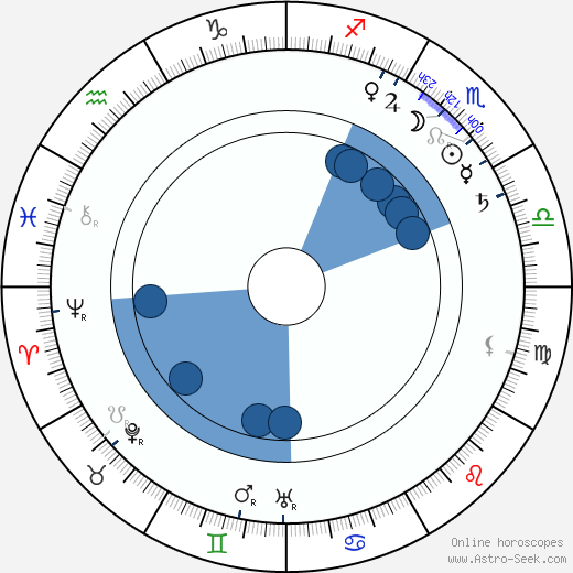 Einar Benediktsson wikipedia, horoscope, astrology, instagram