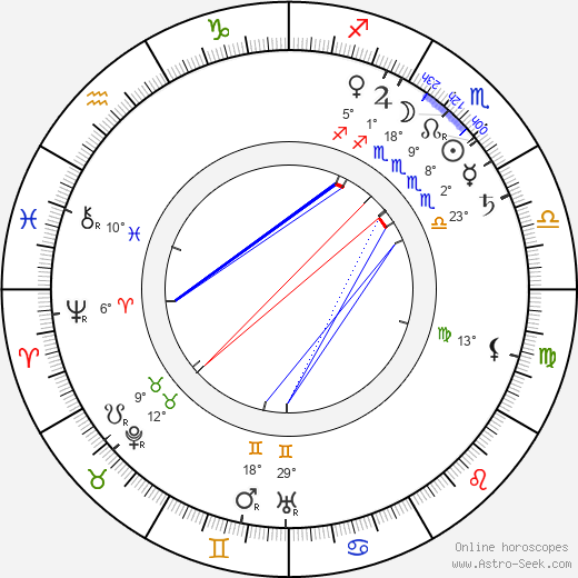 Einar Benediktsson birth chart, biography, wikipedia 2024, 2025