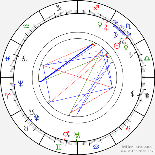 Einar Benediktsson birth chart, Einar Benediktsson astro natal horoscope, astrology