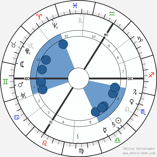 Elinor Glyn wikipedia, biography, birth chart, instagram Elinor Glyn wikipedia, horoscope, astrology, instagram
