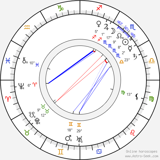 Emil Focht birth chart, biography, wikipedia 2023, 2024