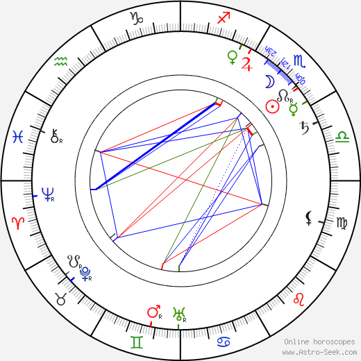 Emil Focht birth chart, Emil Focht astro natal horoscope, astrology