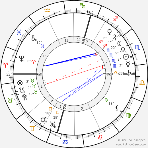 Gordon Lang birth chart, biography, wikipedia 2023, 2024