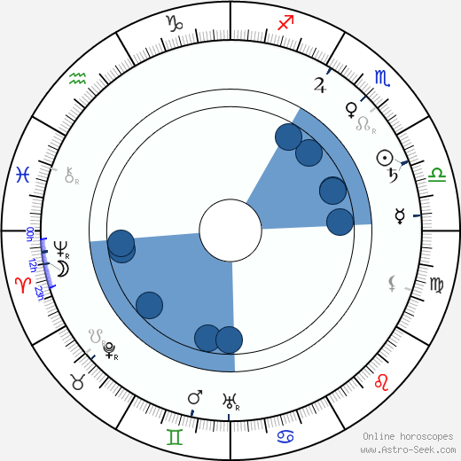 Josef Karel Šlejhar wikipedia, horoscope, astrology, instagram