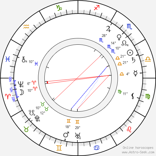 Josef Karel Šlejhar birth chart, biography, wikipedia 2023, 2024