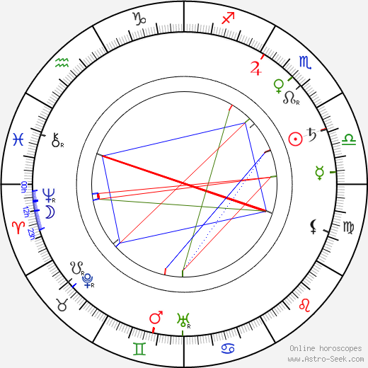 Josef Karel Šlejhar birth chart, Josef Karel Šlejhar astro natal horoscope, astrology