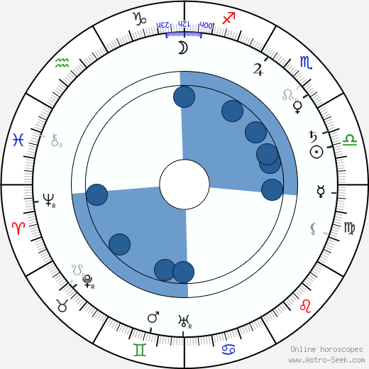 Josef Štefan Kubín horoscope, astrology, sign, zodiac, date of birth, instagram