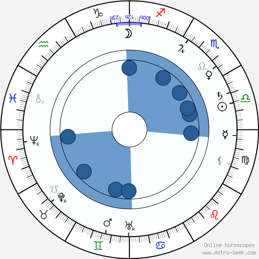 Josef Štefan Kubín wikipedia, horoscope, astrology, instagram