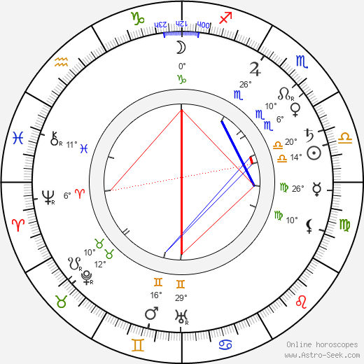 Josef Štefan Kubín birth chart, biography, wikipedia 2024, 2025