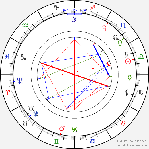 Josef Štefan Kubín birth chart, Josef Štefan Kubín astro natal horoscope, astrology