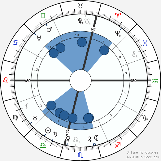 Louis Lumière wikipedia, horoscope, astrology, instagram