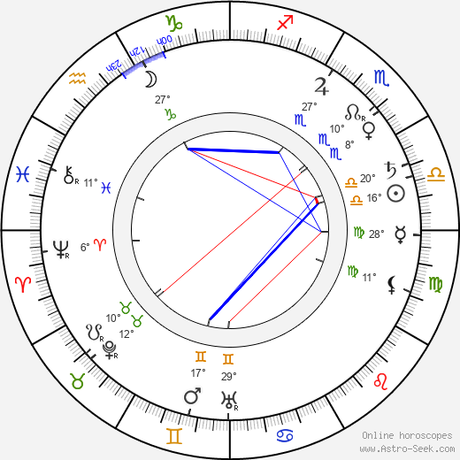 Maud Watson birth chart, biography, wikipedia 2024, 2025