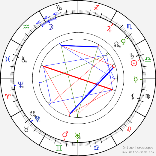 Maud Watson birth chart, Maud Watson astro natal horoscope, astrology