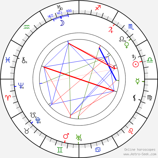 William Ryno birth chart, William Ryno astro natal horoscope, astrology