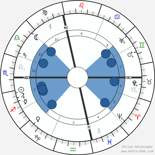 Henri de Toulouse-Lautrec wikipedia, horoscope, astrology, instagram