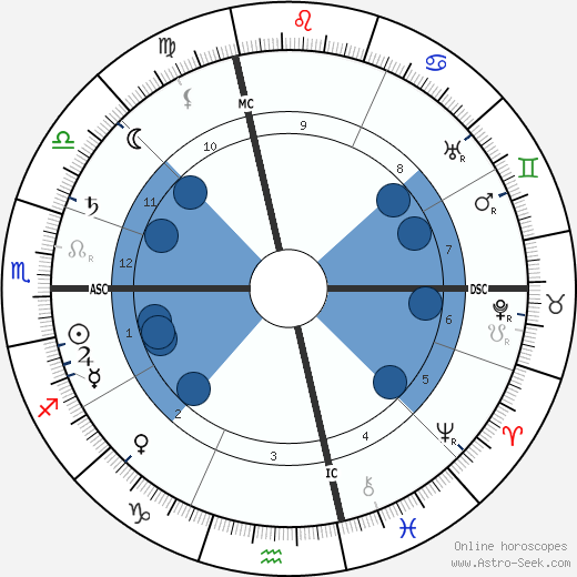 Henri de Toulouse-Lautrec wikipedia, biography, birth chart, instagram Henri de Toulouse-Lautrec wikipedia, horoscope, astrology, instagram