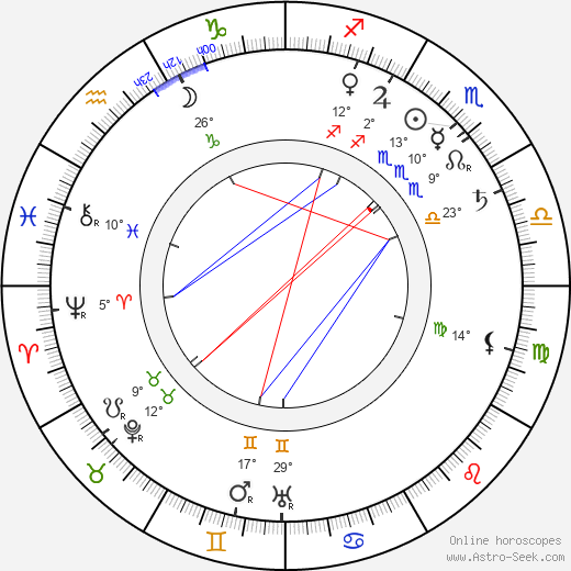 Jessie Ralph birth chart, biography, wikipedia 2023, 2024