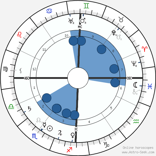 Paul Sérusier wikipedia, biography, birth chart, instagram Paul Sérusier wikipedia, horoscope, astrology, instagram