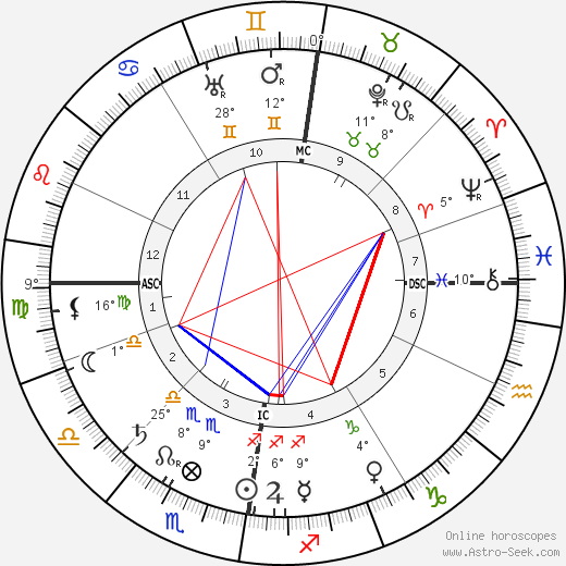 Peter Mitchell birth chart, biography, wikipedia 2024, 2025