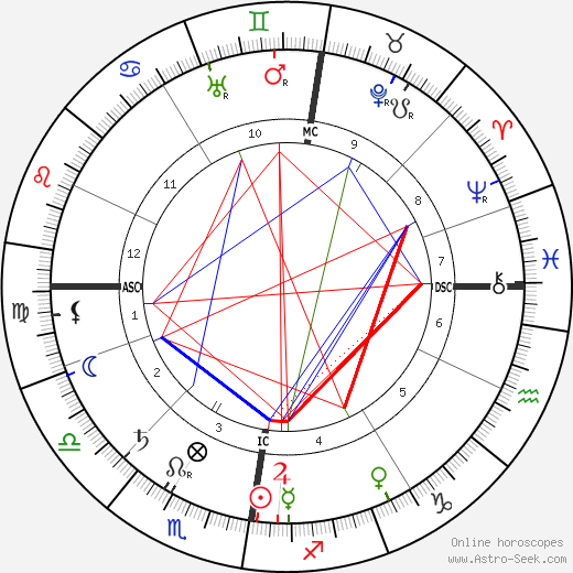 Peter Mitchell birth chart, Peter Mitchell astro natal horoscope, astrology