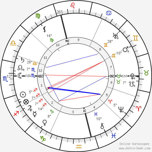 Pierre Mille birth chart, biography, wikipedia 2023, 2024