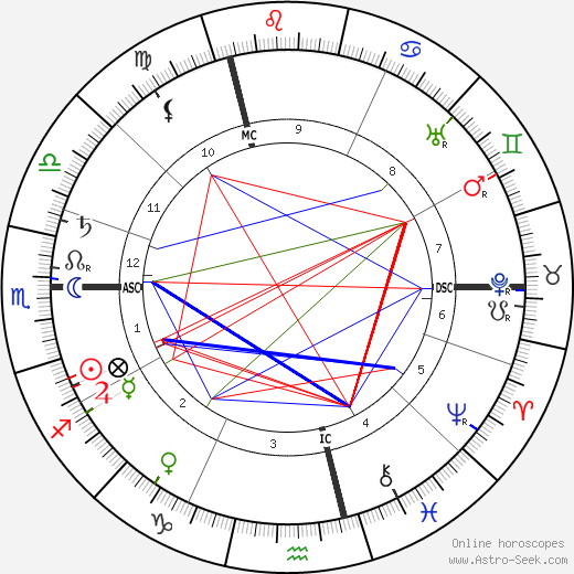 Pierre Mille birth chart, Pierre Mille astro natal horoscope, astrology