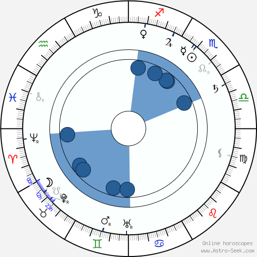 William Collier Sr. horoscope, astrology, sign, zodiac, date of birth, instagram