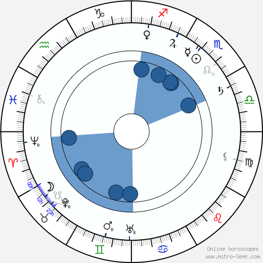 William Collier Sr. wikipedia, horoscope, astrology, instagram