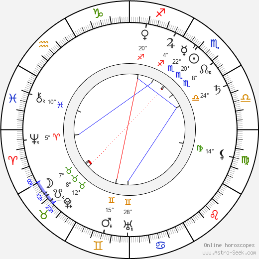 William Collier Sr. birth chart, biography, wikipedia 2024, 2025