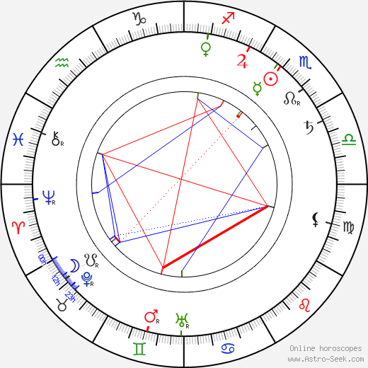 William Collier Sr. birth chart, William Collier Sr. astro natal horoscope, astrology