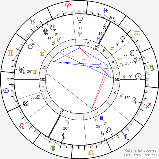 Benjamin Rabier birth chart, biography, wikipedia 2023, 2024