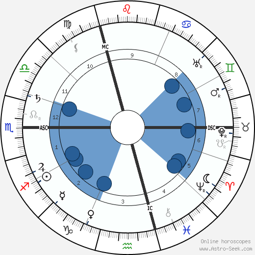 Camille Claudel wikipedia, biography, birth chart, instagram Camille Claudel wikipedia, horoscope, astrology, instagram