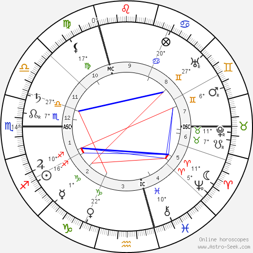 Camille Claudel birth chart, biography, wikipedia 2024, 2025