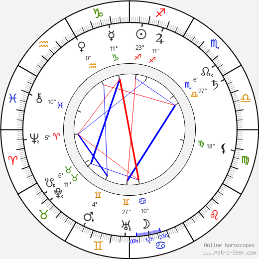 Frank Campeau birth chart, biography, wikipedia 2024, 2025