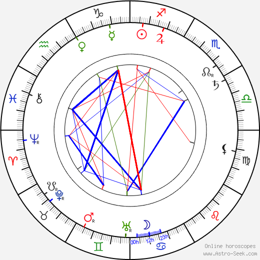 Frank Campeau birth chart, Frank Campeau astro natal horoscope, astrology