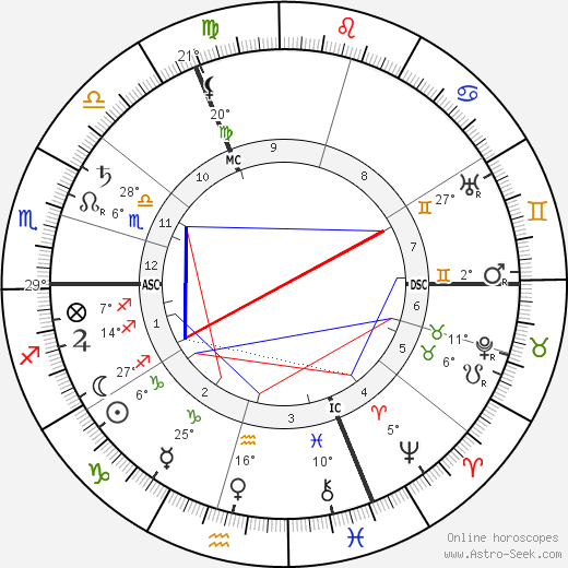 Henri Francois de Regnier birth chart, biography, wikipedia 2024, 2025