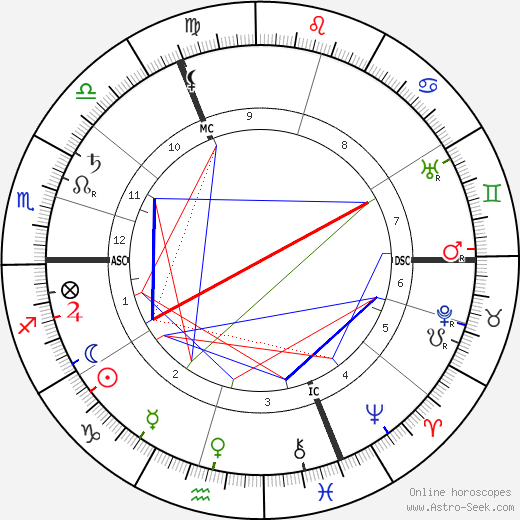 Henri Francois de Regnier birth chart, Henri Francois de Regnier astro natal horoscope, astrology