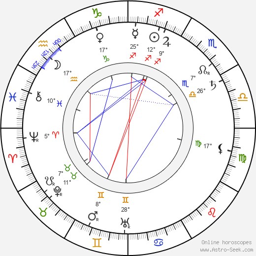 Kaarle Halme birth chart, biography, wikipedia 2024, 2025