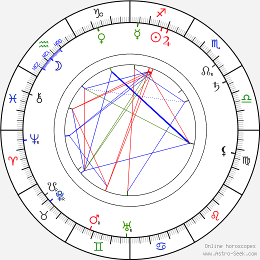 Kaarle Halme birth chart, Kaarle Halme astro natal horoscope, astrology