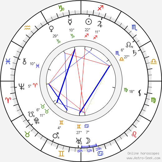 Princess Elisabeth of Hesse and by Rhine birth chart, biography, wikipedia 2024, 2025