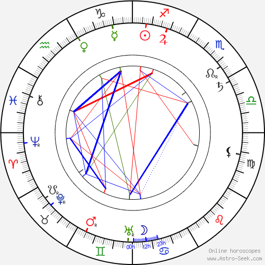 Princess Elisabeth of Hesse and by Rhine birth chart, Princess Elisabeth of Hesse and by Rhine astro natal horoscope, astrology