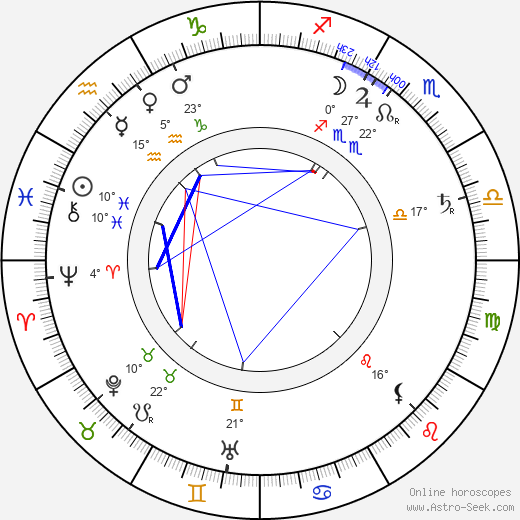 Alice Davenport birth chart, biography, wikipedia 2024, 2025