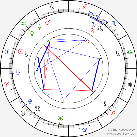 Alice Davenport birth chart, Alice Davenport astro natal horoscope, astrology