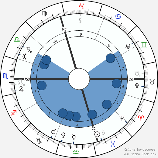 Antonín Sova wikipedia, horoscope, astrology, instagram